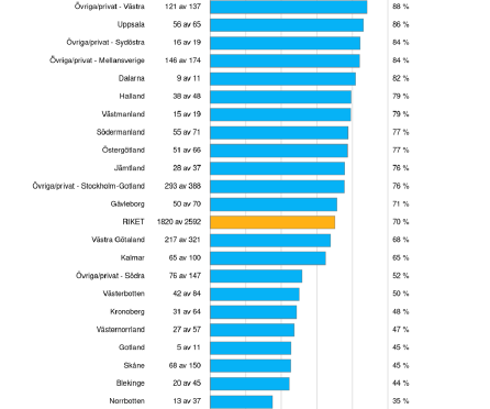 ”MR först” Hur går det?