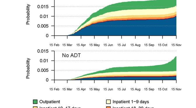 Antiandrogen behandling skyddar inte mot svår covid-infektion och död hos män med prostatacancer