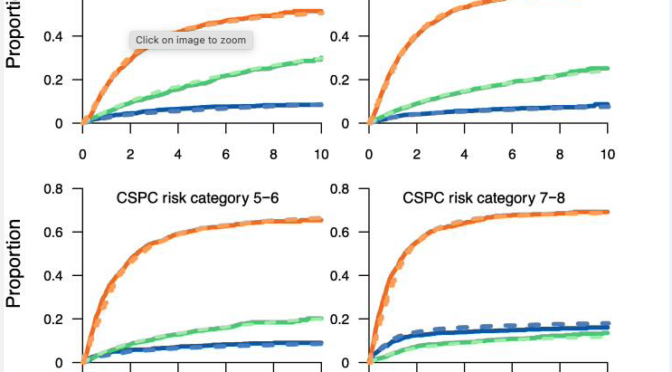Stor variation i prognos och dödlighet bland män med kastrationsresistent prostatacancer