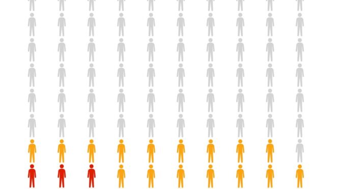 Livsrisk för prostatacancer påverkas av både diagnostisk aktivitet och förväntad livslängd