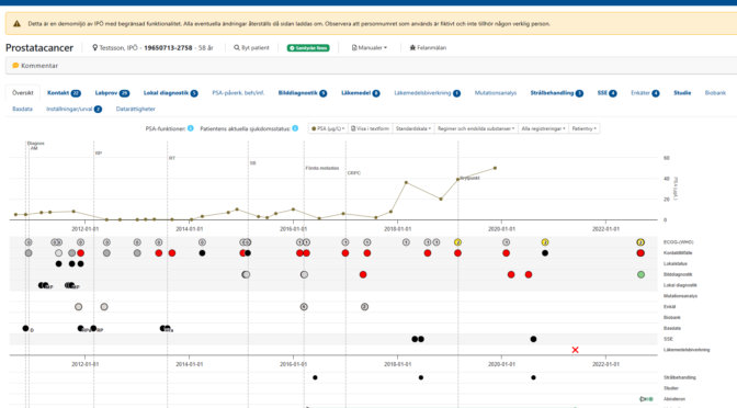 Sammanfattning av arbetet i IPÖ 2023