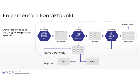 Banbrytande framsteg i prostatacancerdiagnostik: Ny artikel publicerad i British Journal of Urology International!