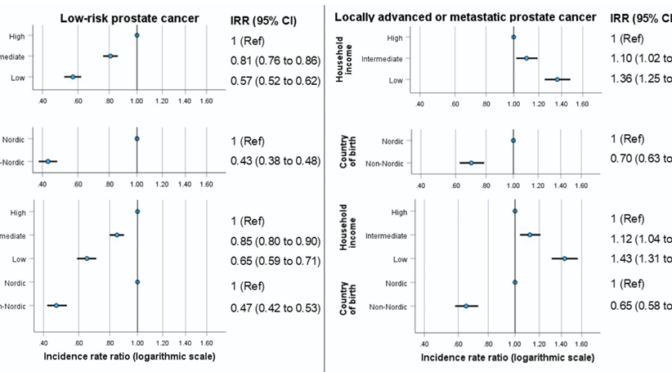 Socioekonomiska skillnader i prostatacancerupptäckt