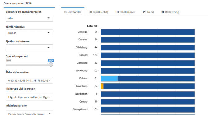 Gemensamt möte för inrapportörer i urologi och onkologi 2026 – NPCR